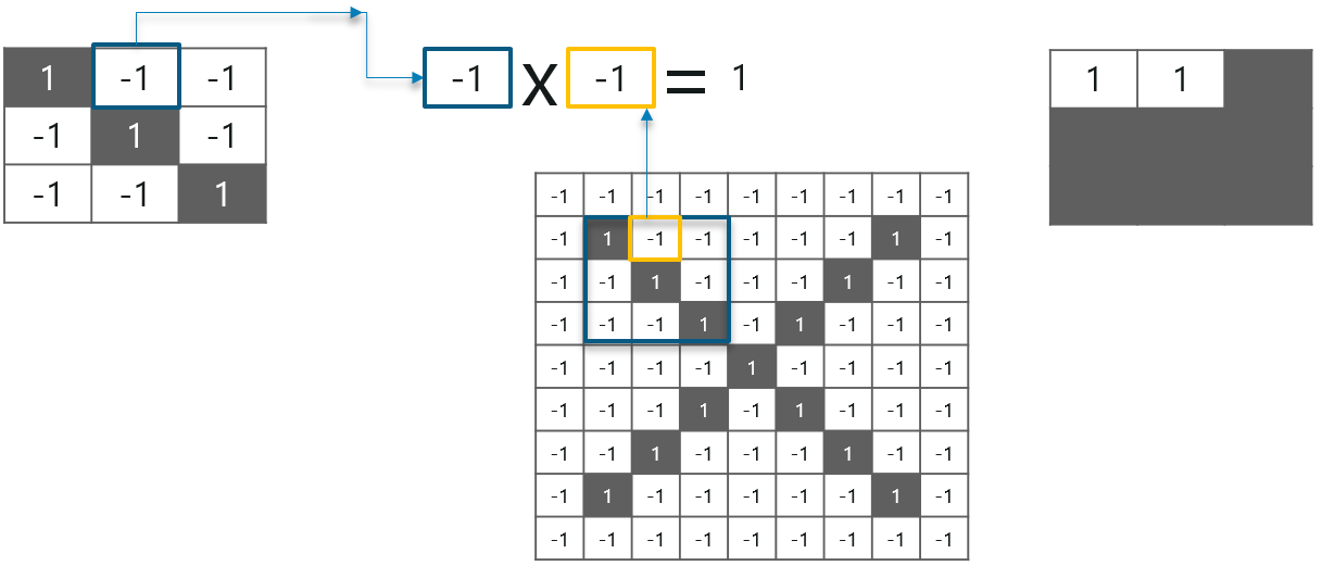 Convolutional Neural Networks - Edureka