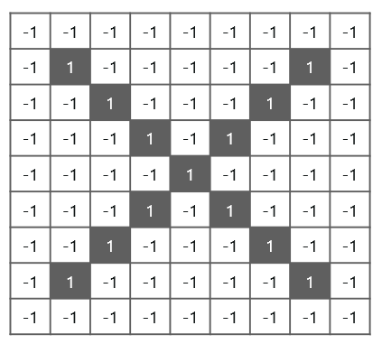 Convolutional Neural Networks - Edureka