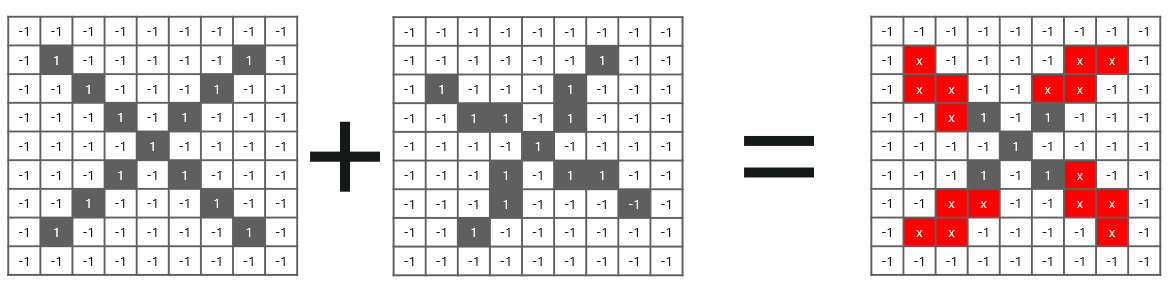 Convolutional Neural Networks - Edureka