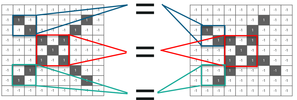 Convolutional Neural Networks - Edureka