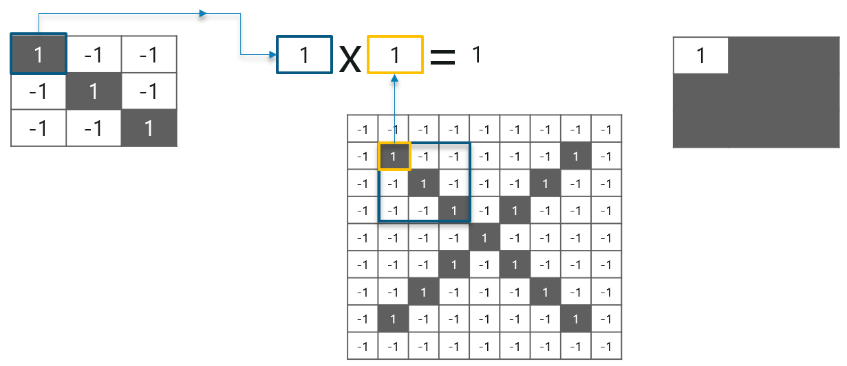 python cnn example code