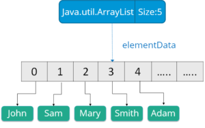 LinkedList-vs-ArrayList-in-Java-Edureka