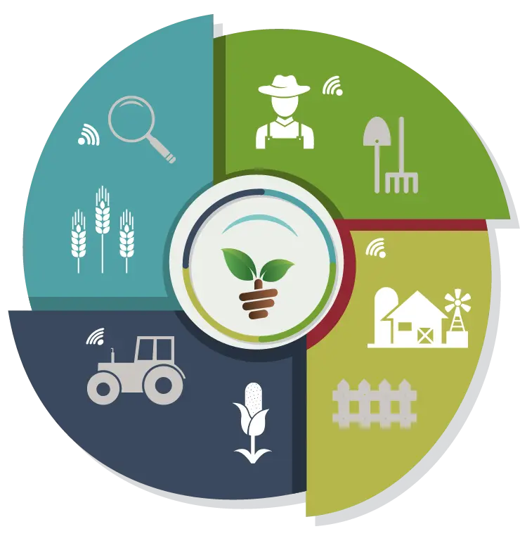 Artificial-Intelligence-For-Smart-Agriculture