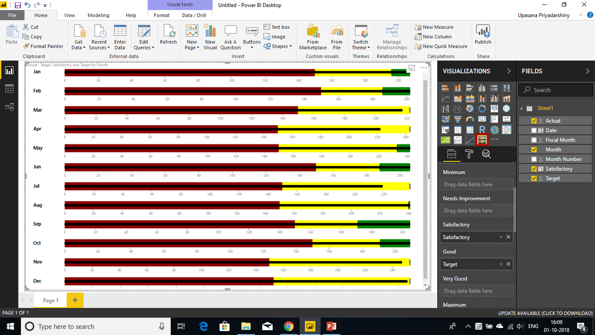 Bullet Chart - Power BI KPI - Edureka