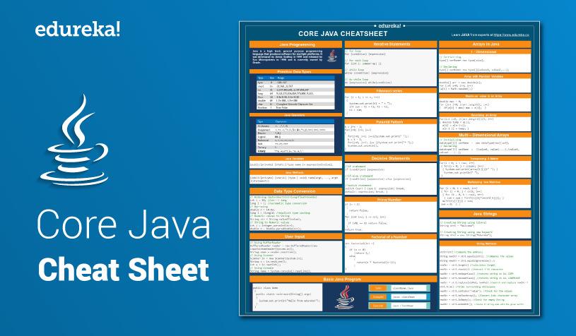 Master Inheritance In Java With Examples, by Swatee Chand, Edureka