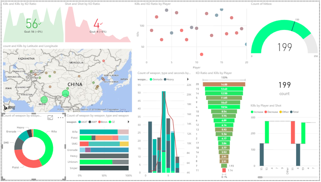 Power Bi Chart Types