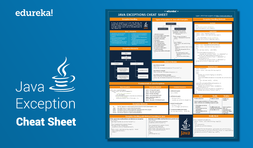 Java Exceptions Cheat Sheet, Exception Handling in Java