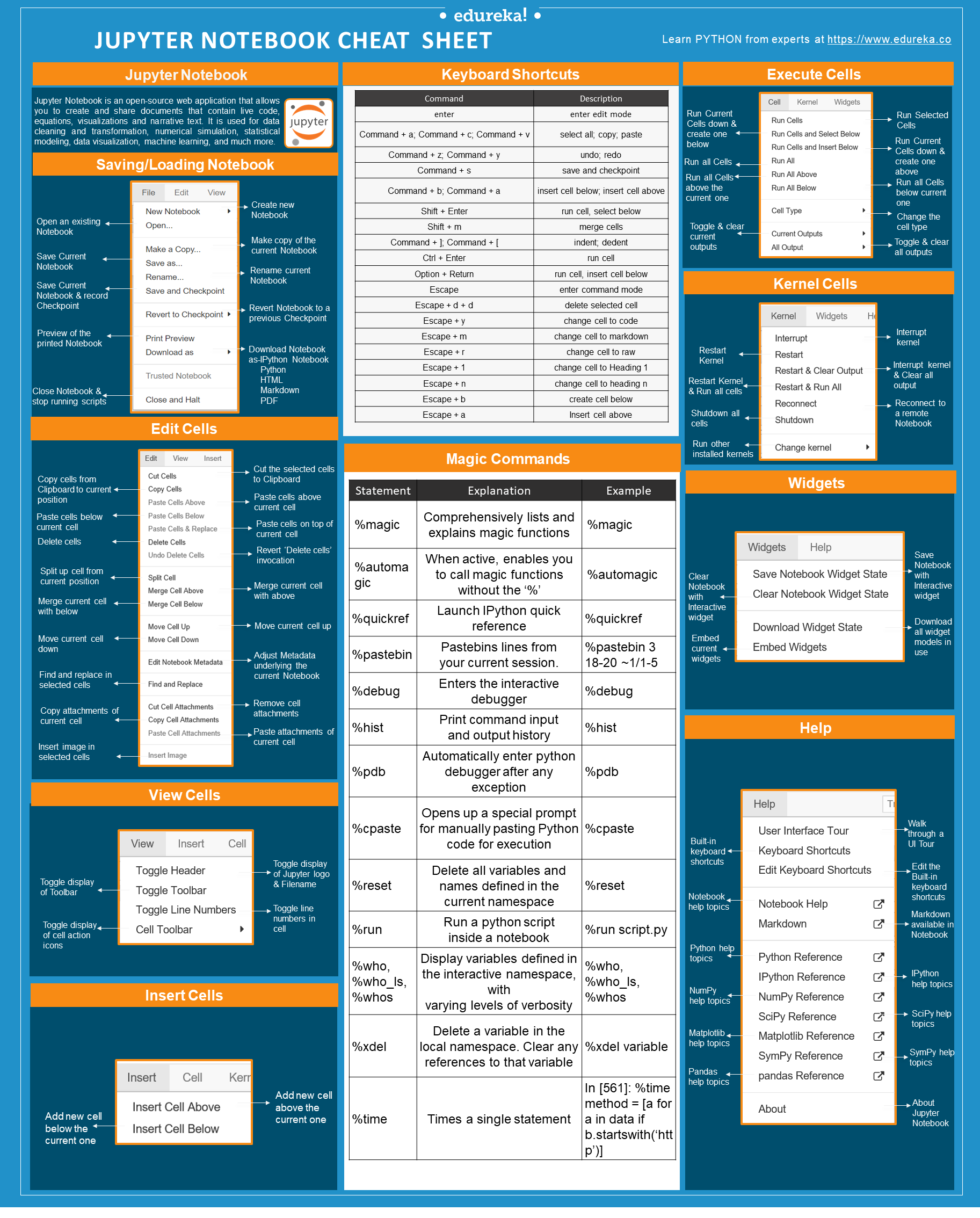 student commands for mac cheat sheet student commands for mac cheat sheet