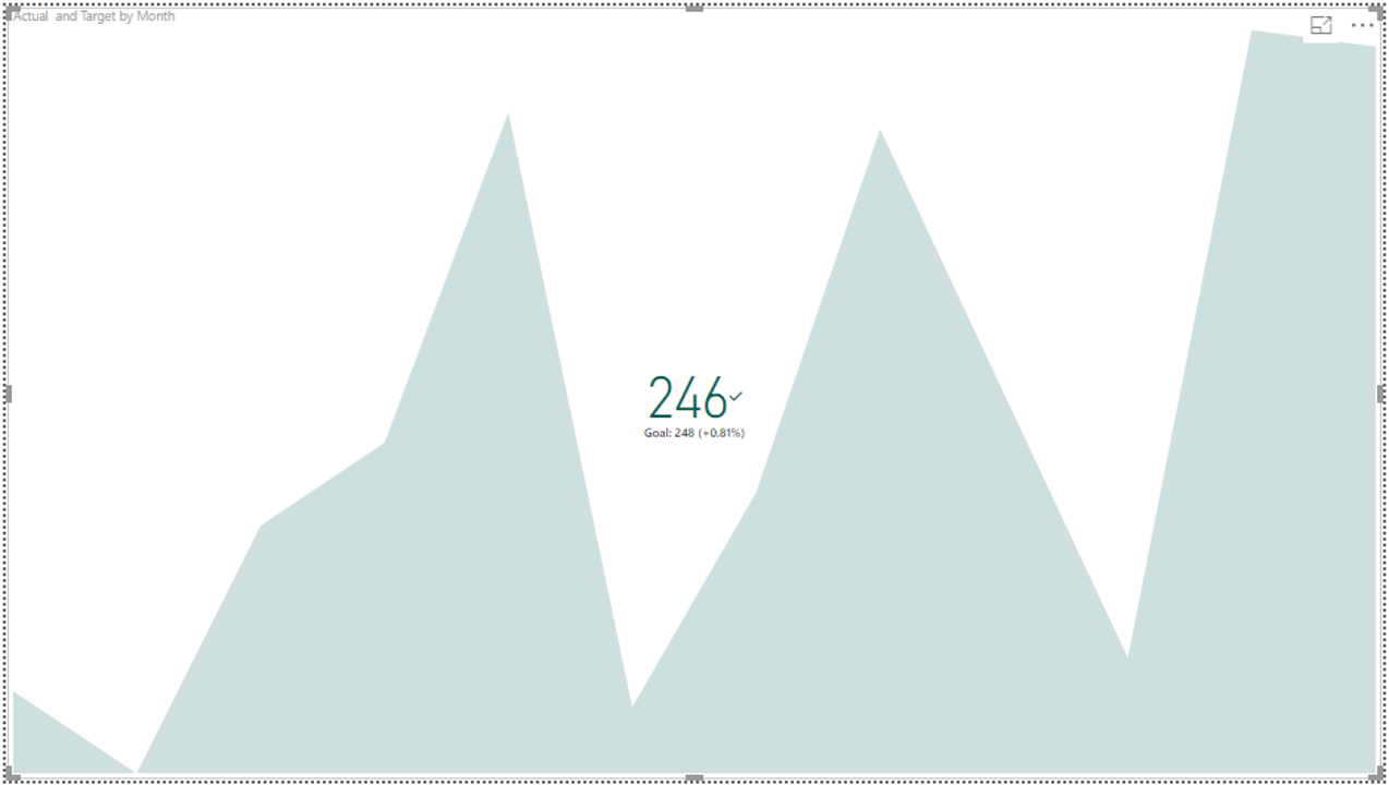 KPI - Power BI KPI - Edureka