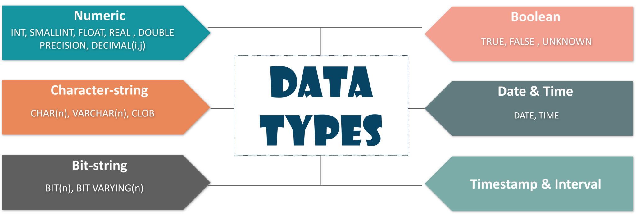 MySQL Data Types - What is MySQL - Edureka