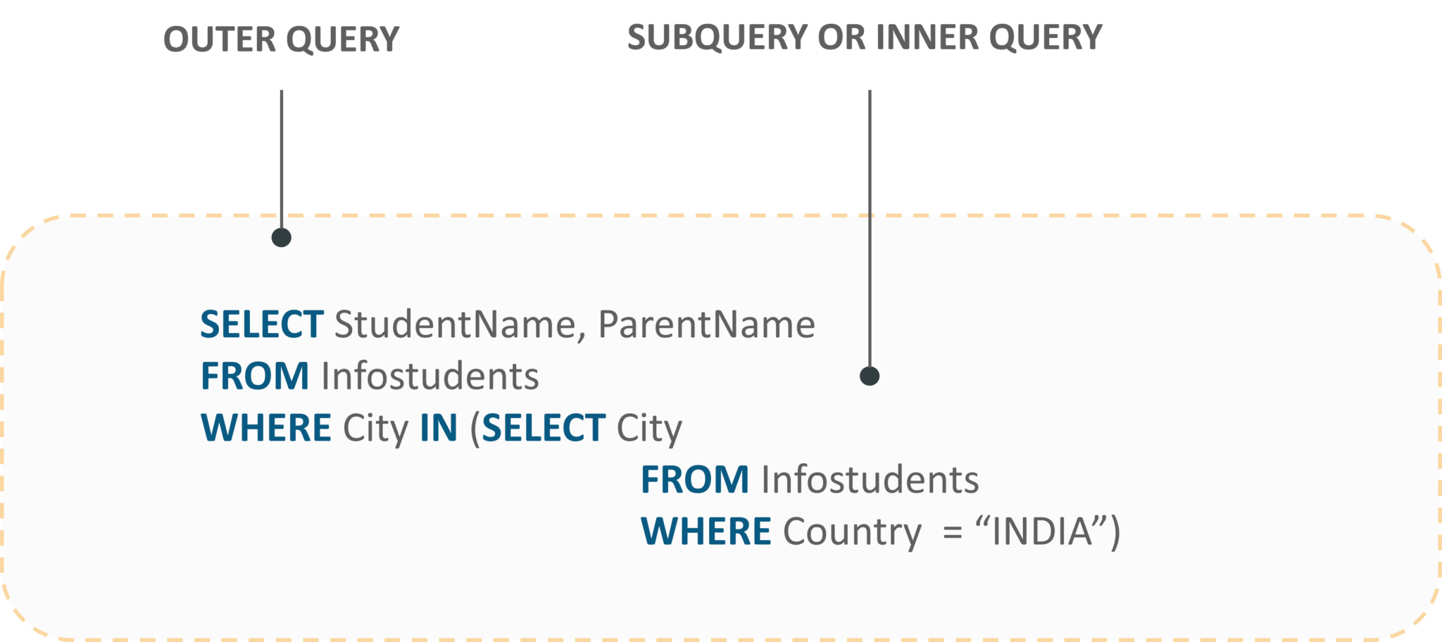 Nested Queries In SQL - MySQL Tutorial - Edureka