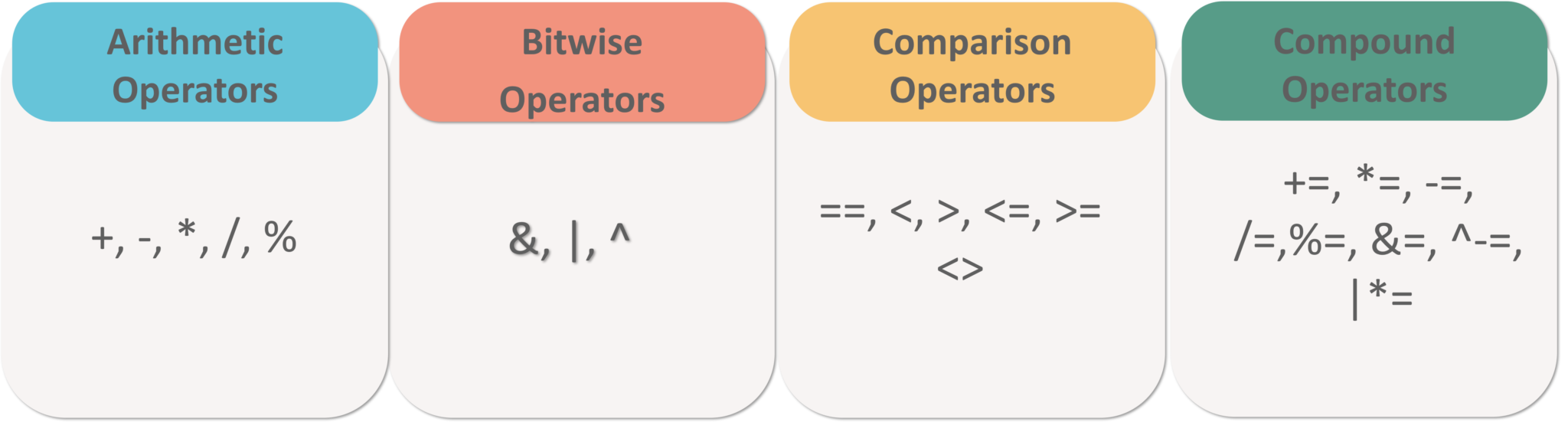 Operators1 In SQL - MySQL Operators - Edureka