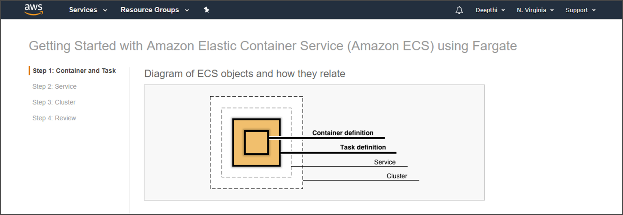 Demo - AWS Fargate - Edureka