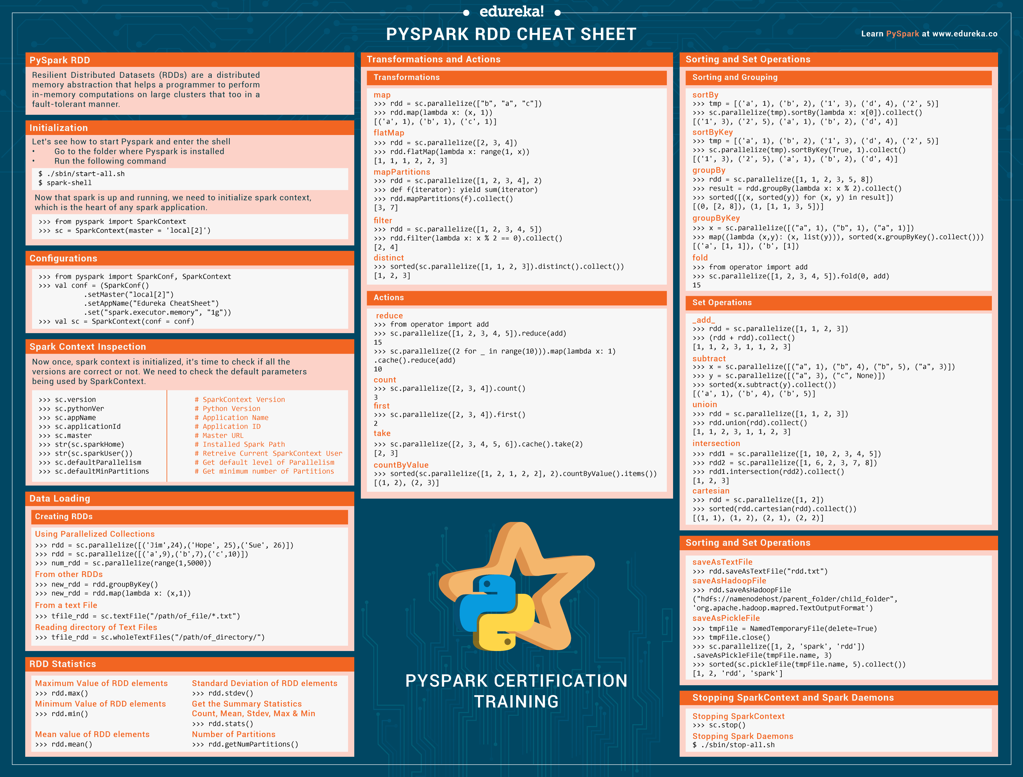 PySpark Cheat Sheet   Spark RDD Commands in Python   Edureka