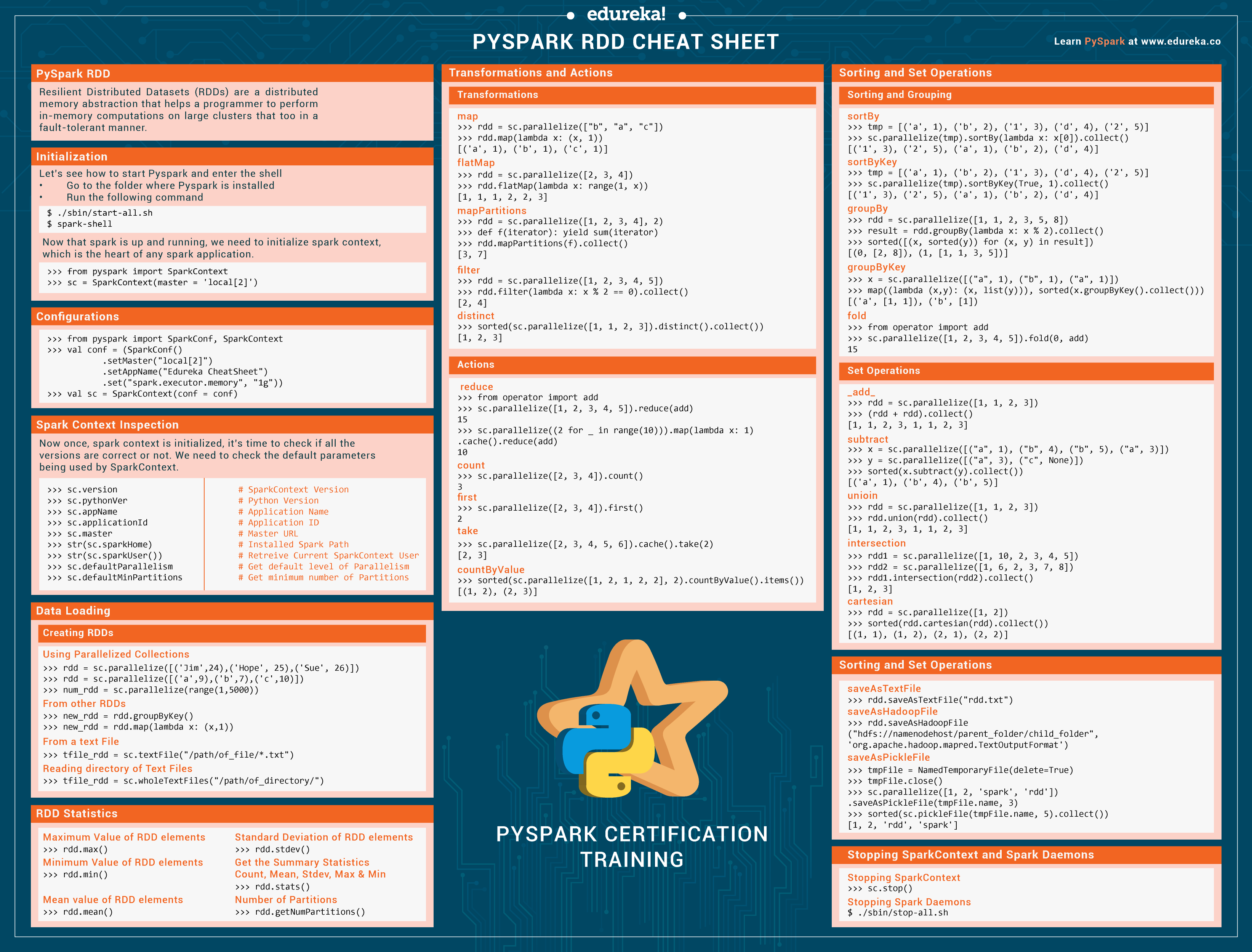 Pyspark RDD Cheat Sheet