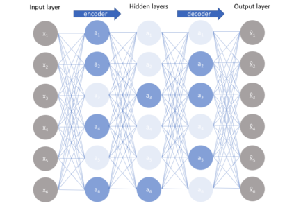 Autoencoders Tutorial - Sparse Autoencoders