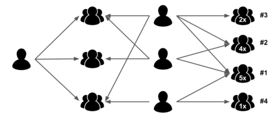 Collaborative Filtering - edureka