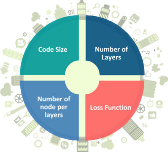 Autoencoders Tutorial - Hyperparameters