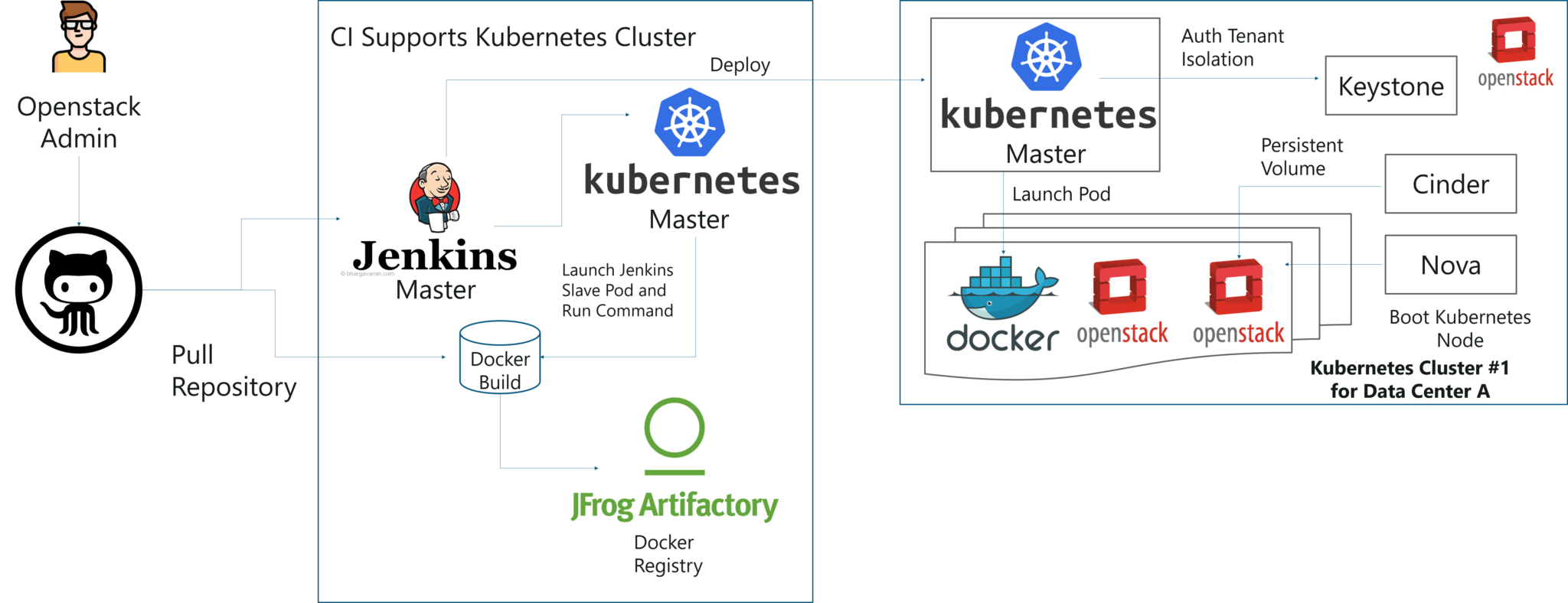 kubernetes machine learning tutorial