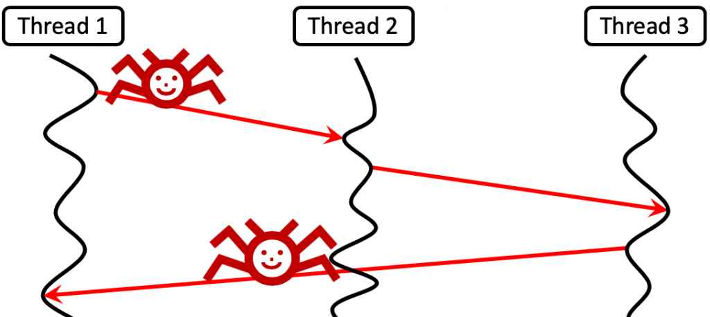 thread and concurrency