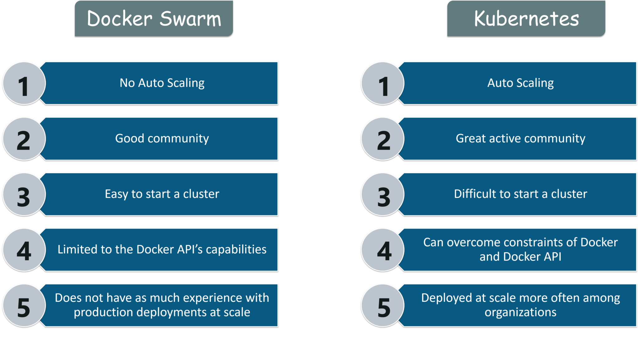 kubernetes machine learning tutorial