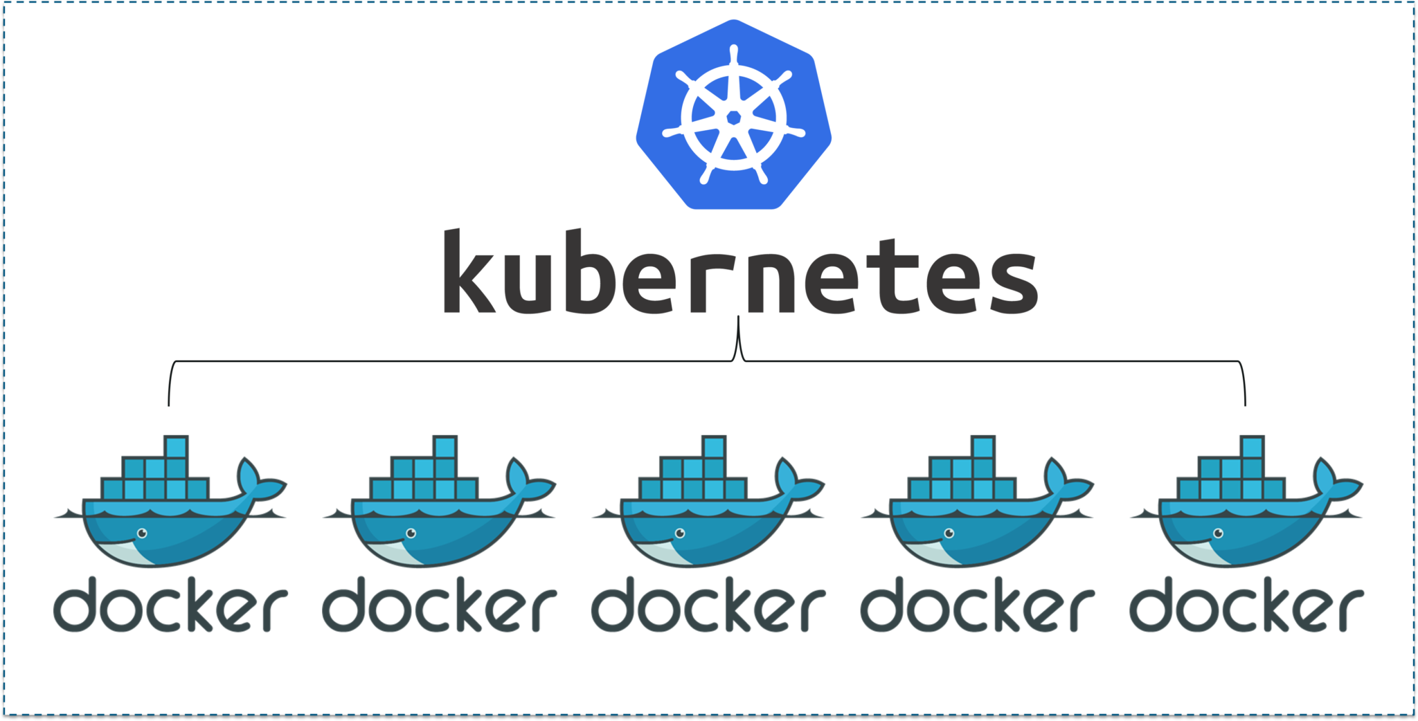 Kubernetes On Docker - Kubernetes Tutorial - Edureka