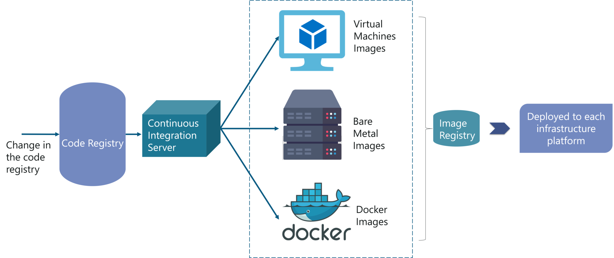 Problem Statement of Case Study - Kubernetes Tutorial - Edureka