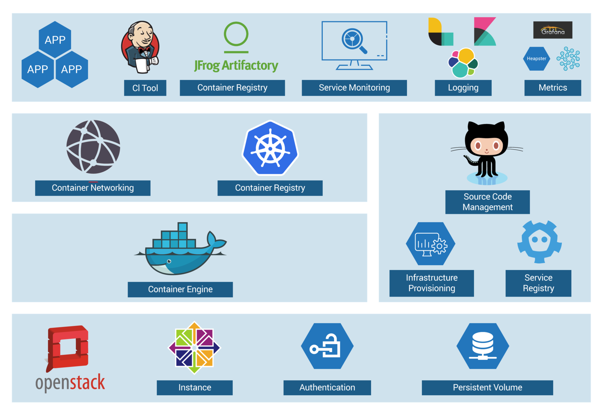 Solution of Case Study - Kubernetes Tutorial - Edureka