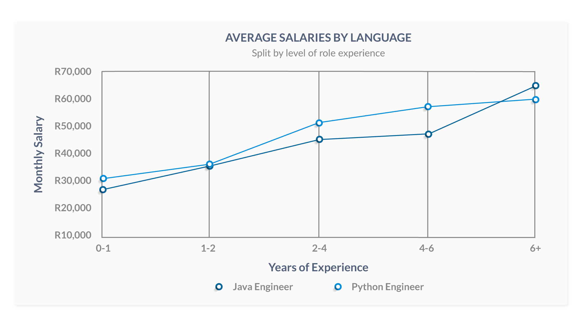 35 Javascript Vs Other Languages