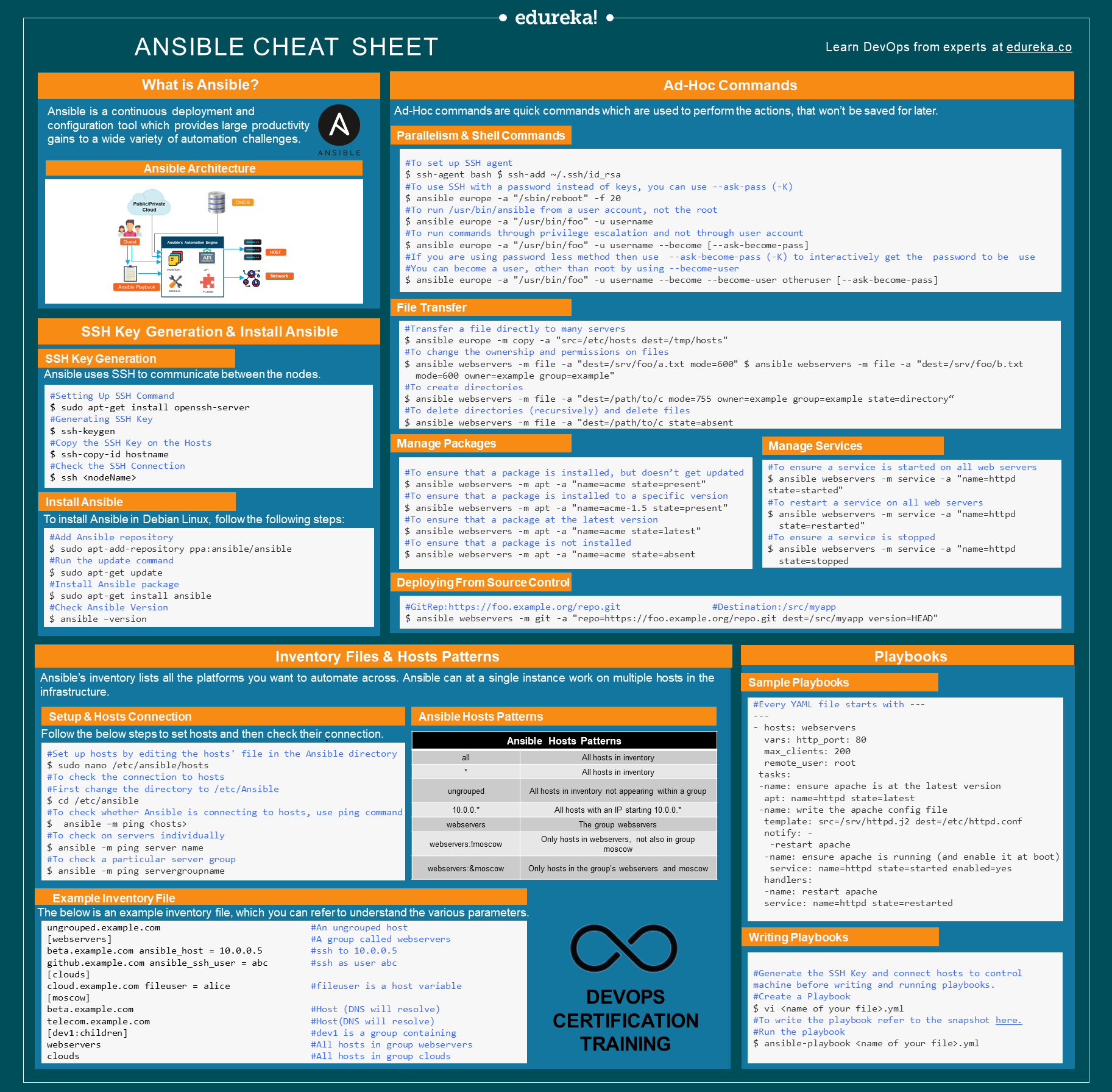 Ansible Cheat Sheet - Ansible Cheat Sheet - Edureka