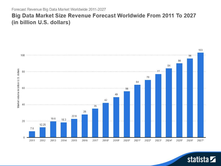 Us Masters Degree Average Salary In India Bopqeintel