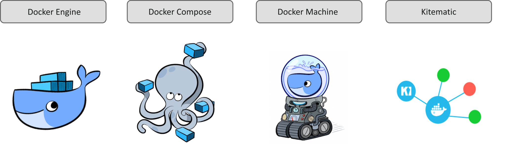 Components installed with Docker - Docker for Windows - Edureka