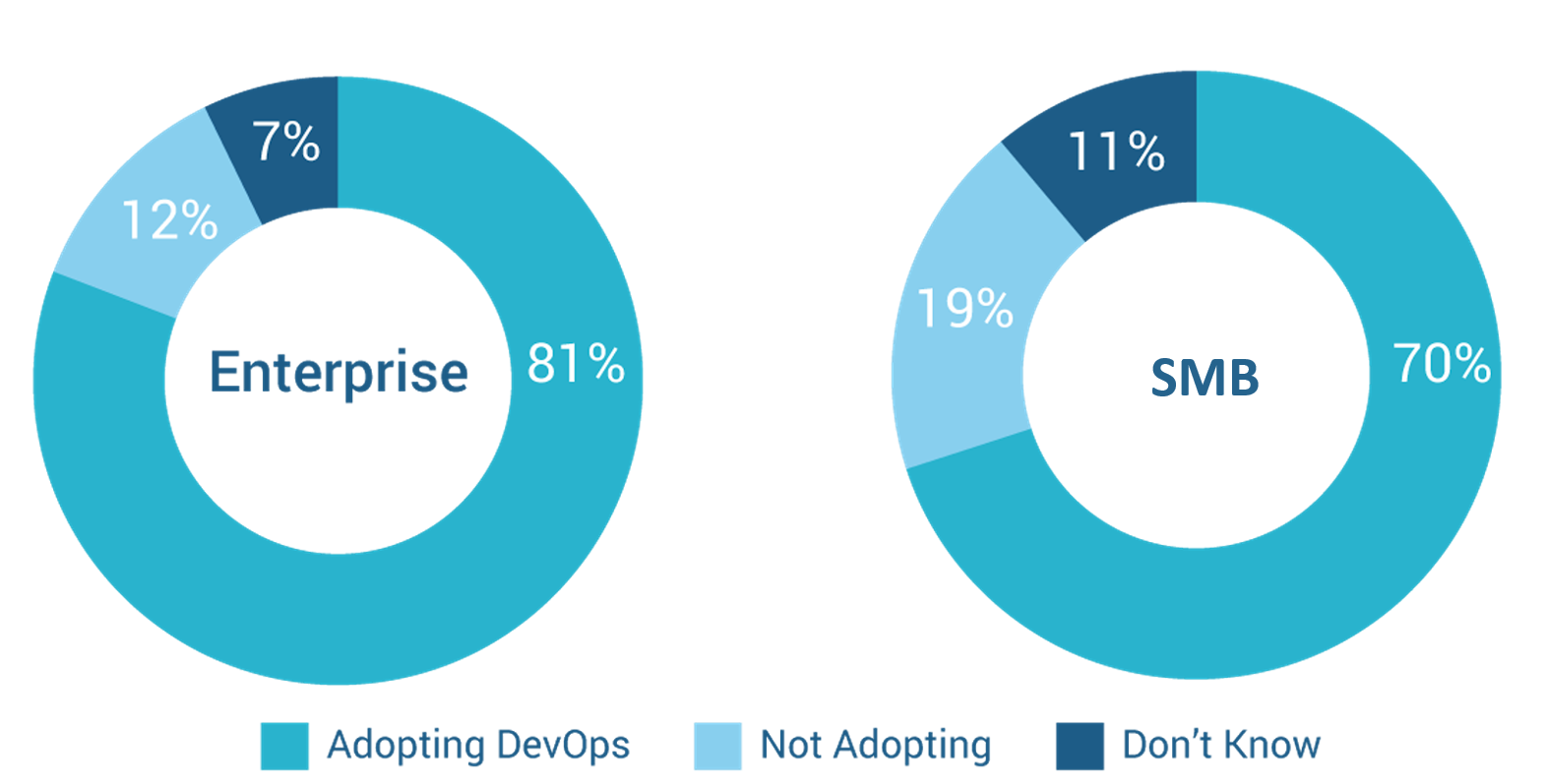 software testing benchmarks