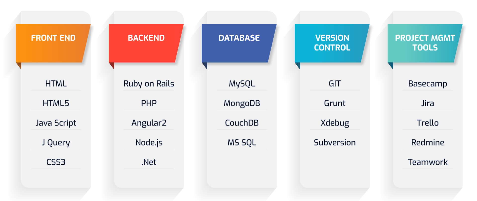 Full Stack Developer RoadMap - How To Become A Full Stack Developer - Edureka