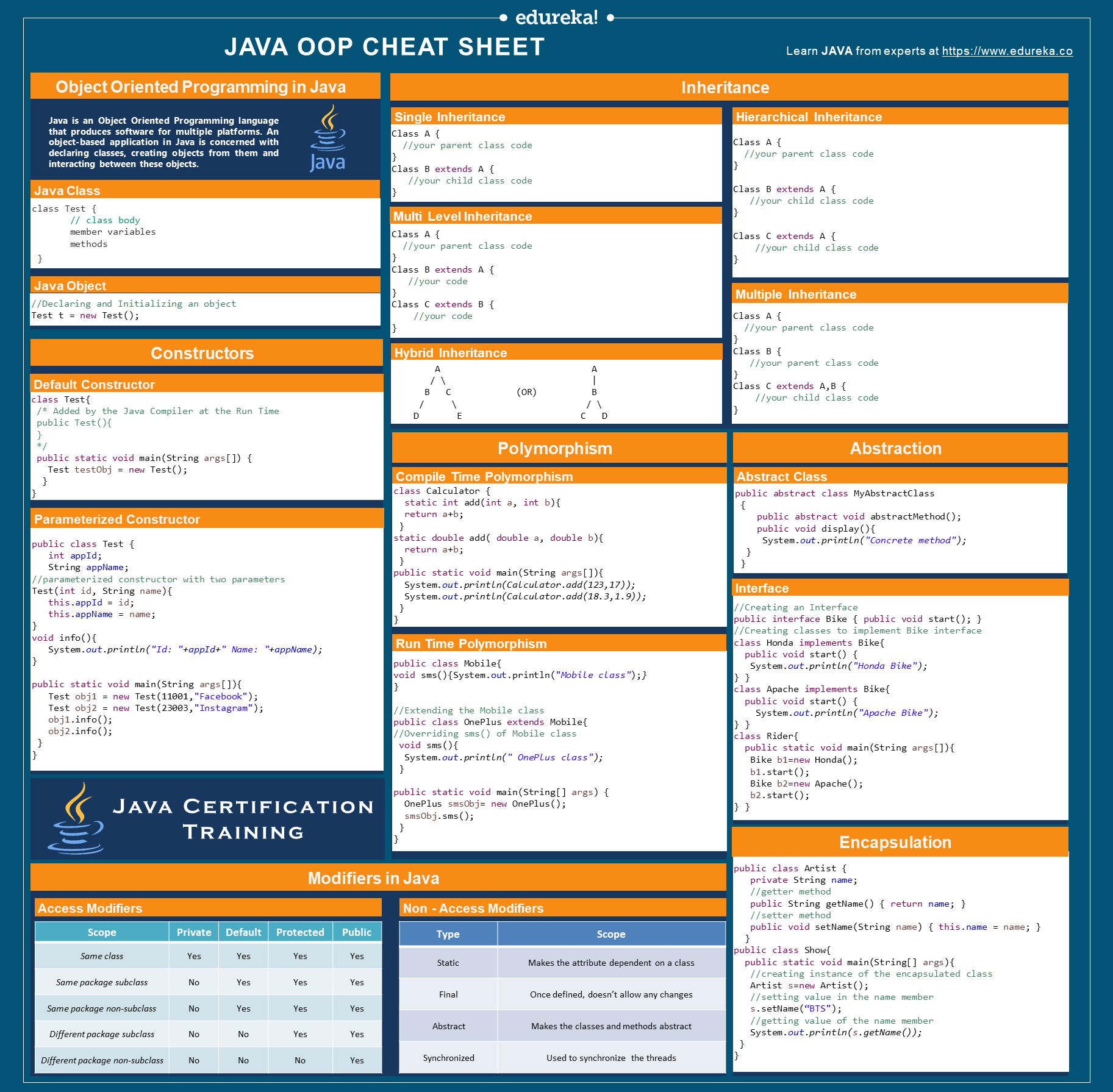 Object Oriented Programming - Java OOP Cheat Sheet - Edureka