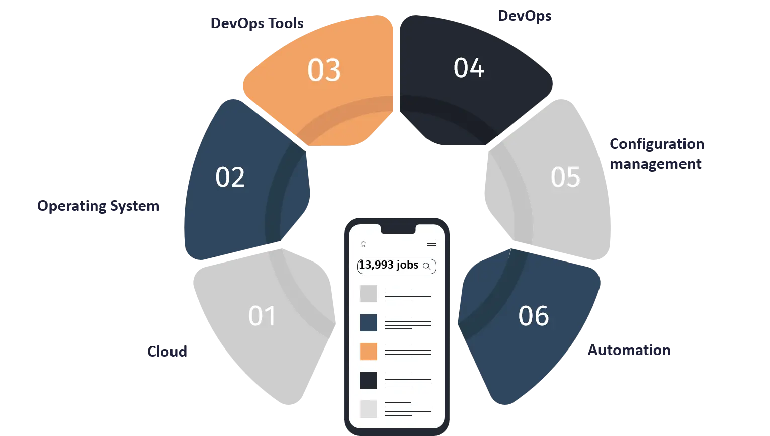 Top Skills for Devops Engineers