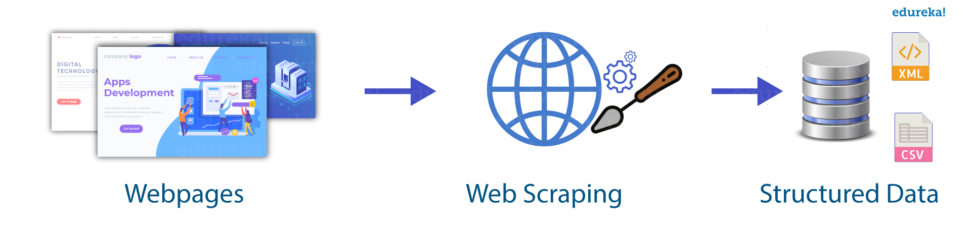 Web Scraping - Edureka