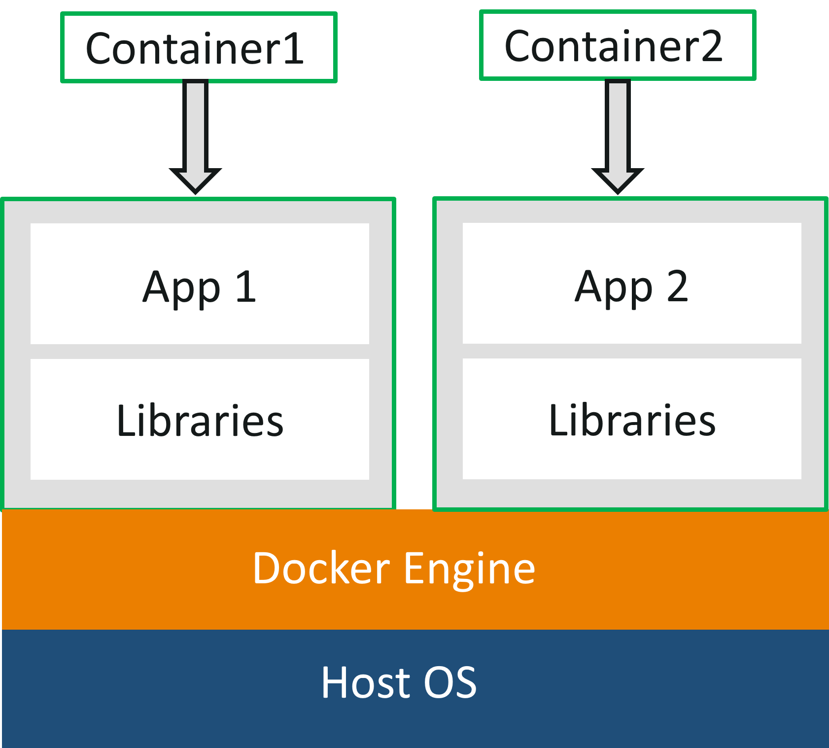 What is Docker - Docker for Windows - Edureka