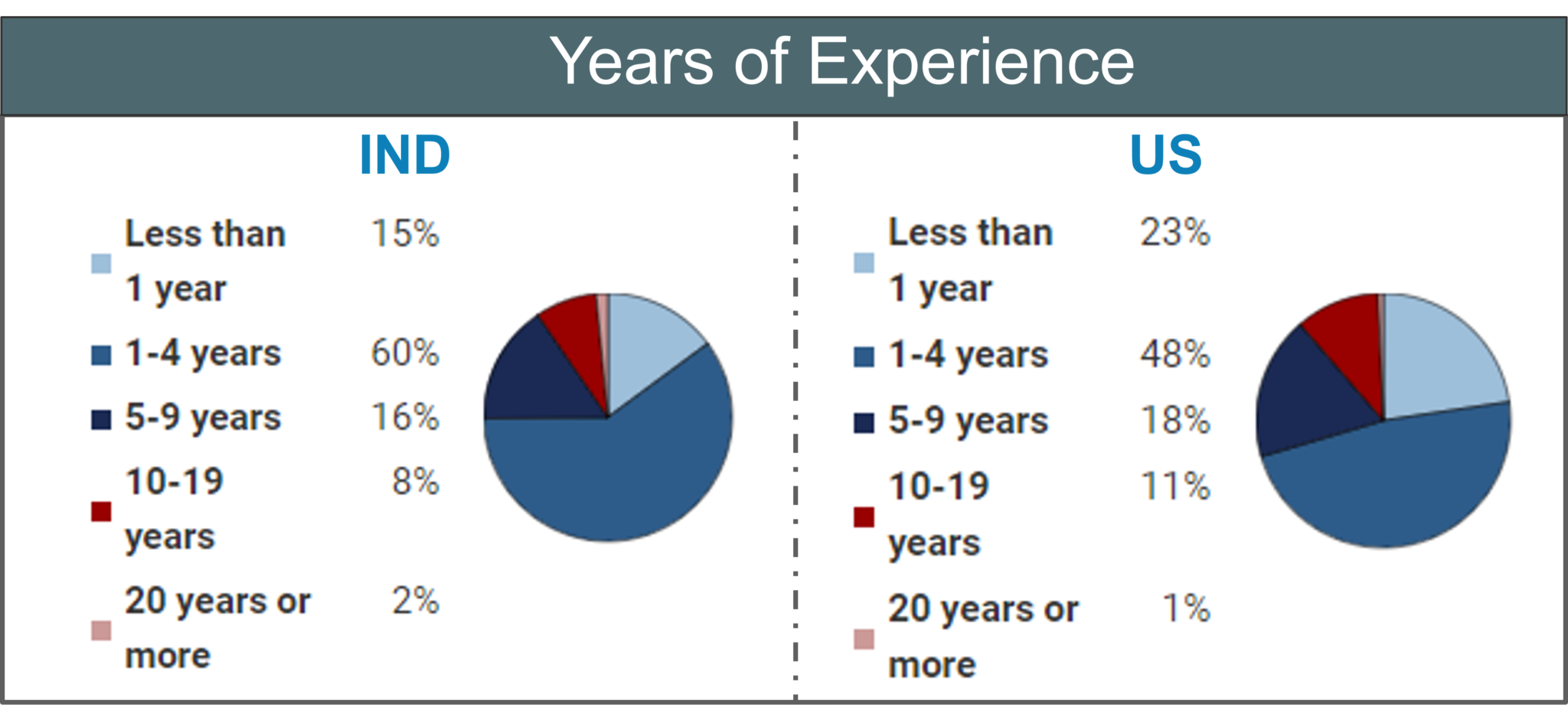 data scientist salary years experience edureka payscale job much does source earn