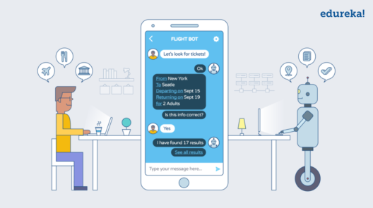 chatbot-Artificial Intelligence Tutorial