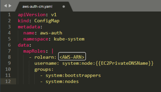 configmap - Amazon EKS - Edureka