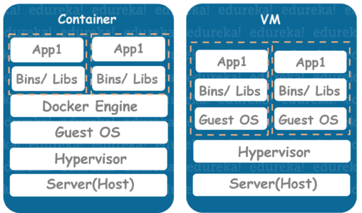 containervm - AWS Fargate - Edureka