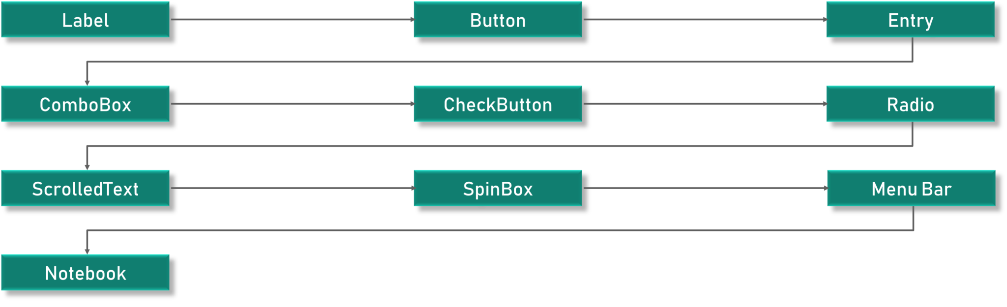 Tkinter Tutorial - Edureka