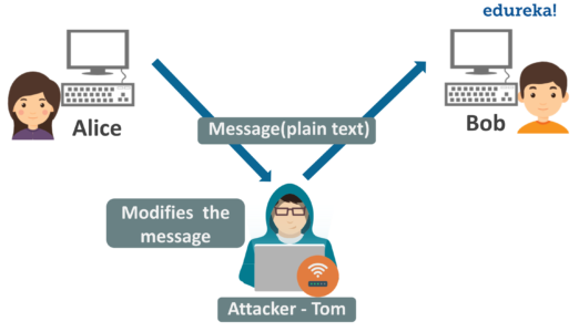 What Is Network Security Fundamentals Of Network Security