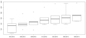 Boxplot - R for Data Science - Edureka