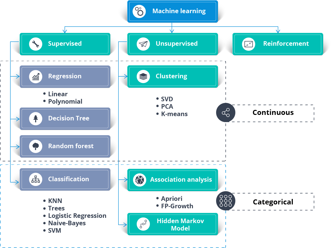 deep learning algorithms for classification