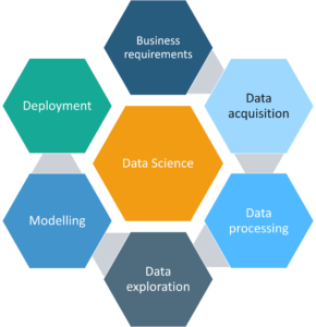 Data Science Life Cycle - R for Data Science - Edureka