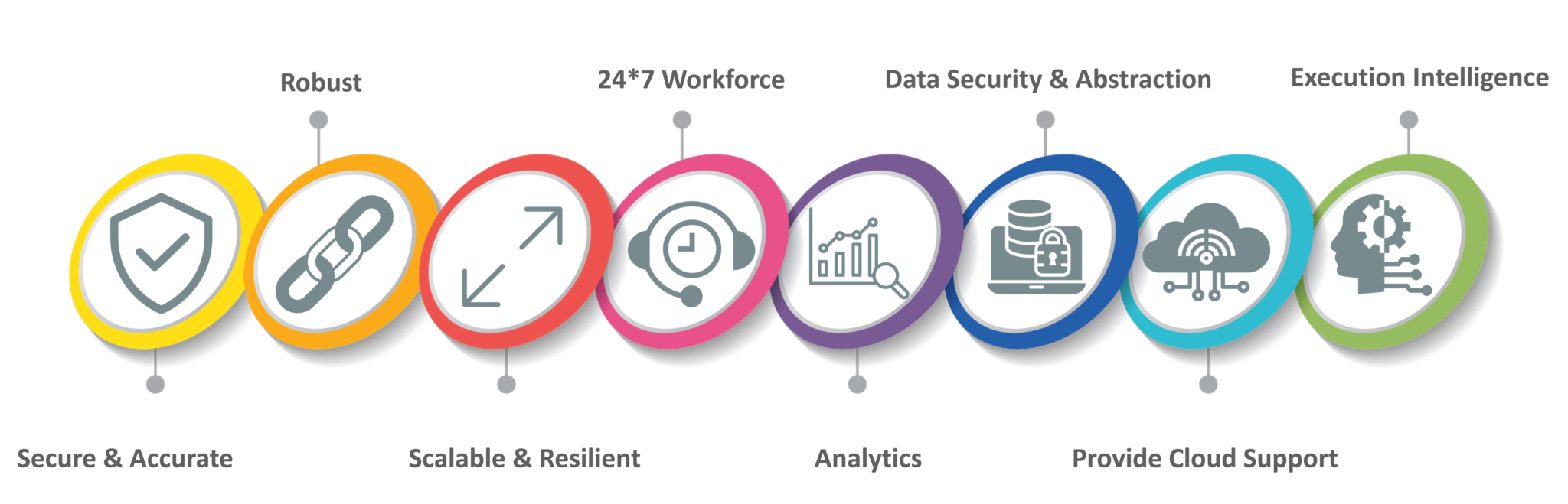 Features of Blue Prism - RPA Blue Prism - Edureka