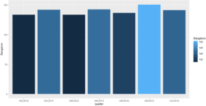 ggplot2 - R for Data Science - Edureka