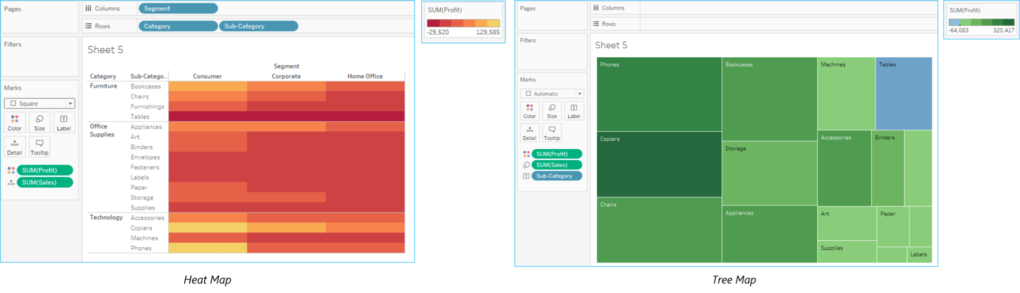 Heat Map vs Tree Map - Data Analyst Interview Questions - Edureka